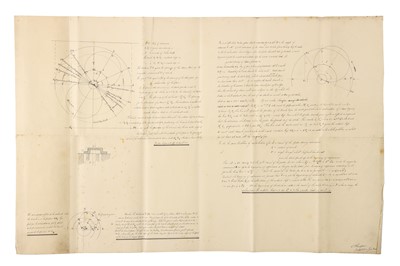 Lot 308 - A Victorian Engineers Document for Setting up a Steam Engine