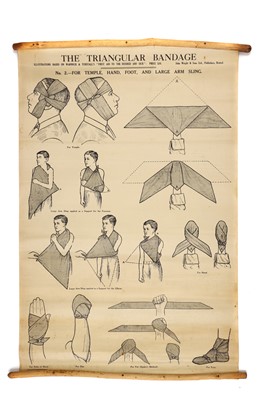 Lot 749 - A Collection of Didactic First Aid Posters