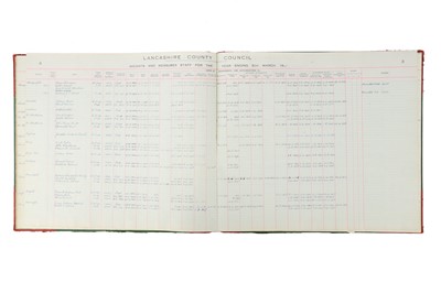 Lot 135 - An Interesting Group of Ledgers From Various Customs Offices