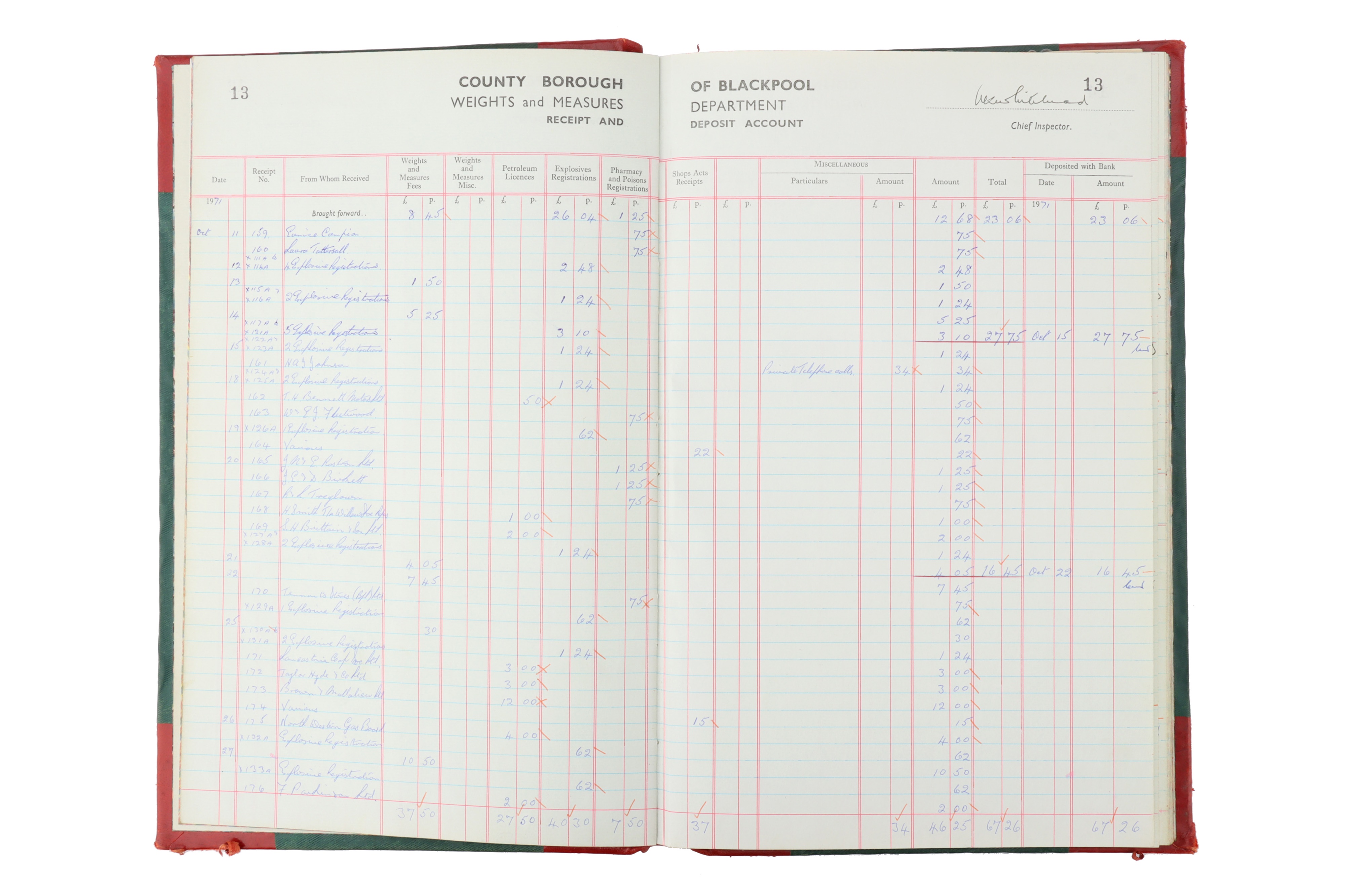 Lot 135 - An Interesting Group of Ledgers From Various