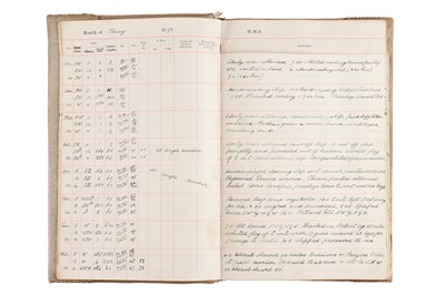 Lot 93 - Archive of Naval photograph Albums and Log books relating to Vice-Admiral George William McOran Campbell