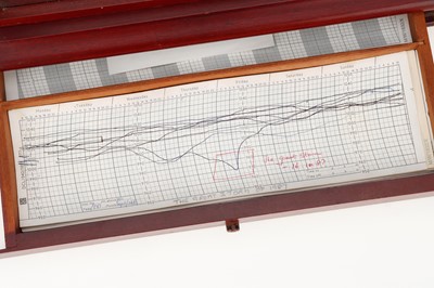 Lot 173 - Harods Barograph - Used to Record 'Great Storm of 87'